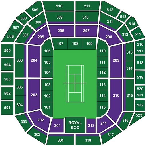 Wimbledon 2024, Debenture Tickets